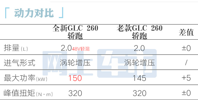 全面涨价<a href=https://www.qzqcw.com/z/benchi/ target=_blank class=infotextkey>奔驰</a>全新GLC轿跑48.95万起售 尺寸加长-图15