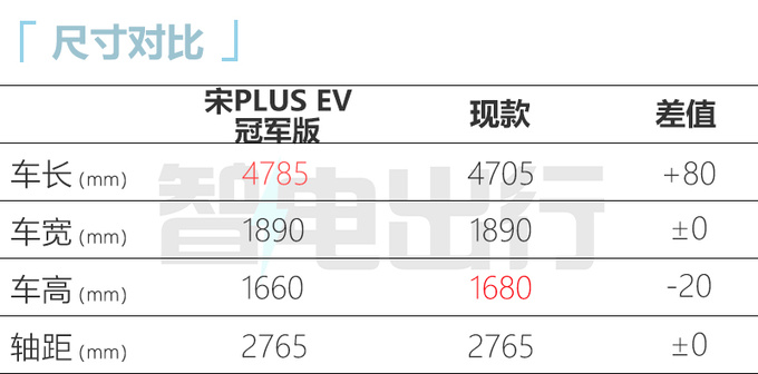 官降2.4万/再加长<a href=https://www.qzqcw.com/z/biyadi/ target=_blank class=infotextkey>比亚迪</a>新宋PLUS预售16.98-21.98万-图8