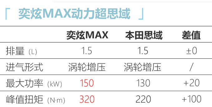 <a href=https://www.qzqcw.com/z/dongfeng/ target=_blank class=infotextkey>东风</a>奕炫MAX将7月投产 比<a href=https://www.qzqcw.com/z/dazhong/suteng/ target=_blank class=infotextkey>速腾</a>尺寸大-预计10万起-图10