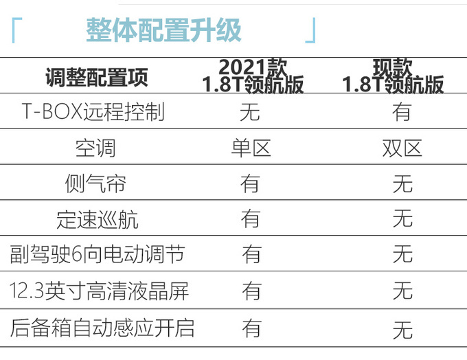 <a href=https://www.qzqcw.com/z/jili/ target=_blank class=infotextkey>吉利</a>2021款博瑞配置表曝光 售价不变性价比更高-图8