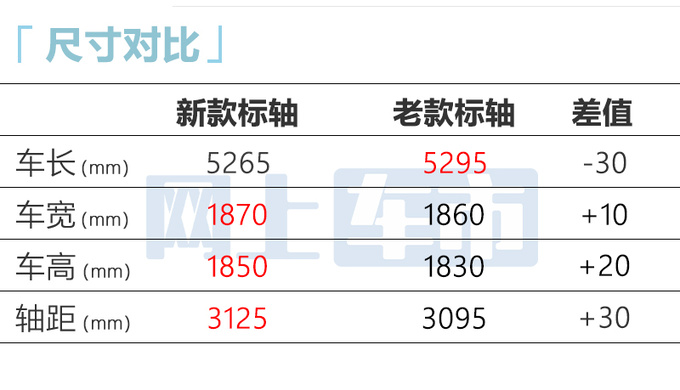 官降x万五十铃新铃拓售xx.xx-xx.xx万 增全液晶仪表-图6