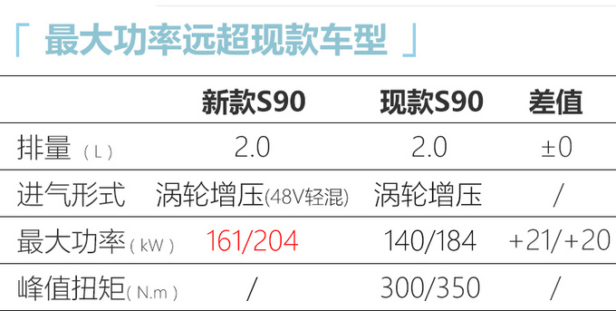 <a href=https://www.qzqcw.com/z/woerwo/ target=_blank class=infotextkey>沃尔沃</a>大改款S90实车曝光 造型更精致-增轻混系统-图6