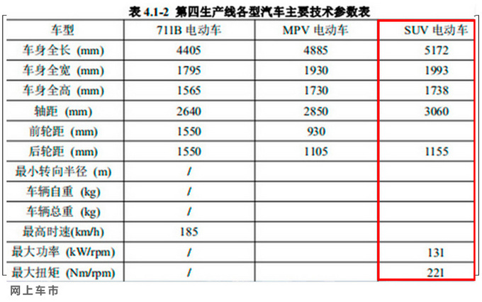 <a href=https://www.qzqcw.com/z/fengtian/ target=_blank class=infotextkey>丰田</a>全新塞纳实拍曝光国产确认/搭2.5L混动+四驱-图3