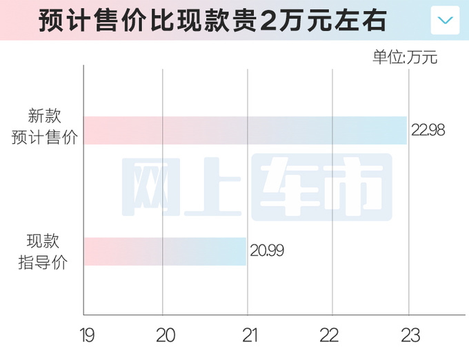 北京新BJ40三天后上市销售环塔冠军版卖22.98万-图10