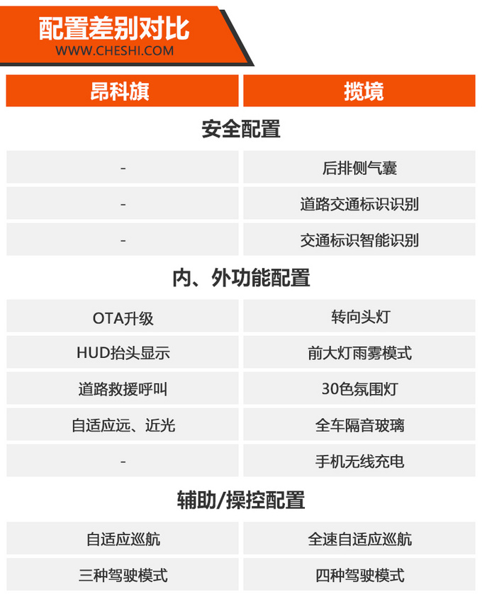 36万裸车价怎么选中大型SUV昂科旗-揽境-图7