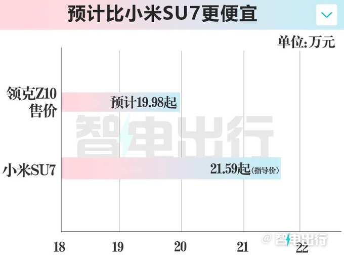 领克Z10最新街拍8月预售 卖19.98万交个朋友-图4