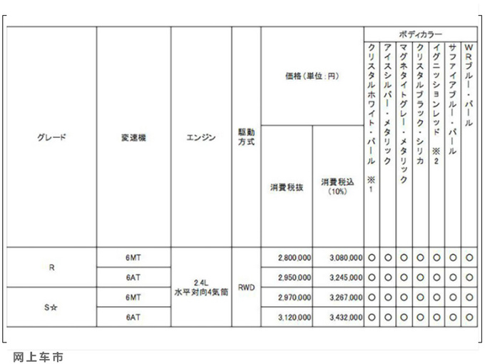 <a href=https://www.qzqcw.com/z/sibalu/ target=_blank class=infotextkey>斯巴鲁</a>全新BRZ售价提前泄露标准配置再升级-图2