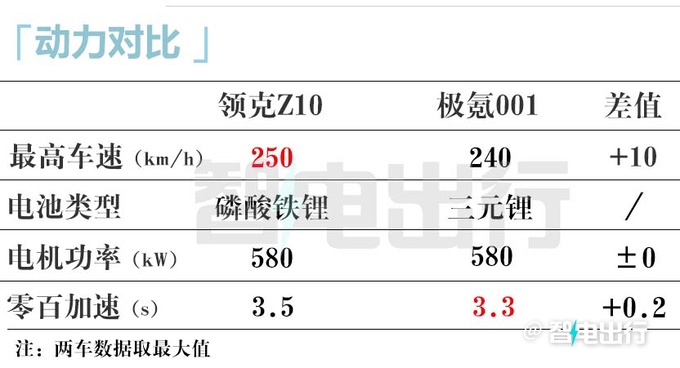 领克Z10最新街拍8月预售 卖19.98万交个朋友-图17