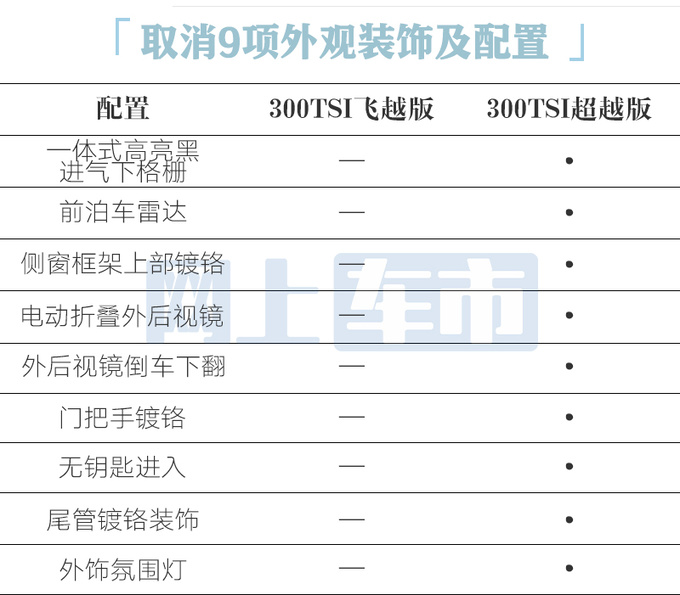 官降9000元<a href=https://www.qzqcw.com/z/dazhong/ target=_blank class=infotextkey>大众</a>新版<a href=https://www.qzqcw.com/z/dazhong/suteng/ target=_blank class=infotextkey>速腾</a>售14.99万 取消21项配置-图1