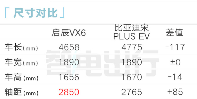 启辰4S店XV6 11月21日上市预计售11-19万-图7