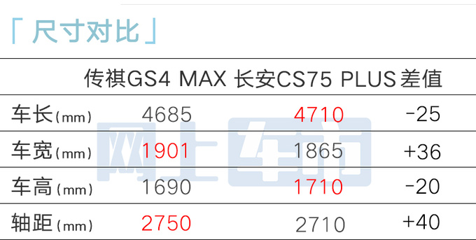 传祺新GS4亮相尺寸大升级 撞脸<a href=https://www.qzqcw.com/z/fengtian/ target=_blank class=infotextkey>丰田</a><a href=https://www.qzqcw.com/z/fengtian/hanlanda/ target=_blank class=infotextkey>汉兰达</a>-图9