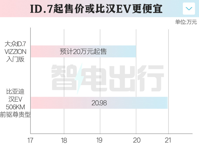 一汽-<a href=https://www.qzqcw.com/z/dazhong/ target=_blank class=infotextkey>大众</a>ID.7 VIZZION八天后上市预计卖20万起-图1