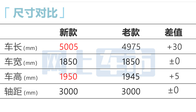 <a href=https://www.qzqcw.com/z/fengtian/ target=_blank class=infotextkey>丰田</a>新威尔法 动力提升 配电四驱+7星奢华座椅+双大屏-图4