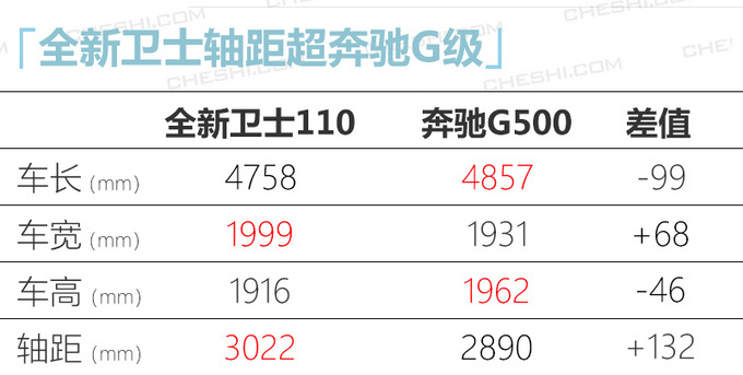 <a href=https://www.qzqcw.com/z/luhu/ target=_blank class=infotextkey>路虎</a>全新卫士国内实车曝光 2个月后发布即将上市-图6