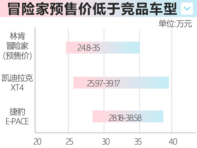 <a href=https://www.qzqcw.com/z/linken/ target=_blank class=infotextkey>林肯</a>冒险家3月16日上市 50项标配预售24.8万起-图1