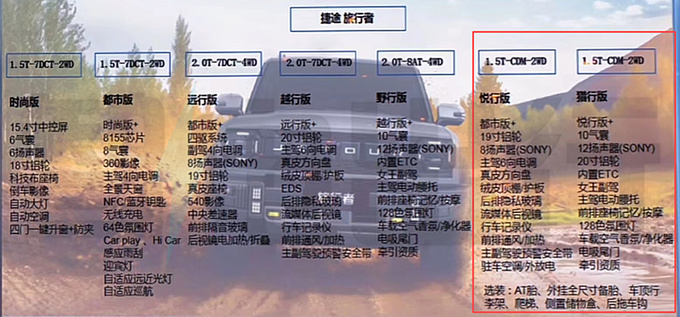 捷途旅行者混动配置曝光搭流媒体后视镜 或16万起售-图1