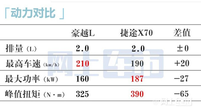 官方降价<a href=https://www.qzqcw.com/z/jili/ target=_blank class=infotextkey>吉利</a>新豪越L售xx.xx-xx.xx万 烧92号汽油-图7