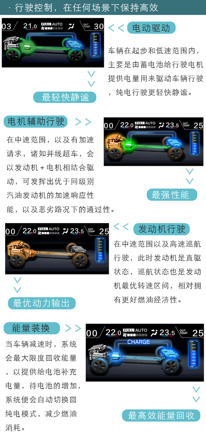 驰骋拉力赛场 看<a href=https://www.qzqcw.com/z/sibalu/ target=_blank class=infotextkey>斯巴鲁</a>XV如何成为实力选手-图11