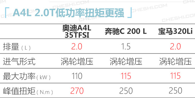 <a href=https://www.qzqcw.com/z/aodi/ target=_blank class=infotextkey>奥迪</a>中期改款A4L到店实拍 4月10号上市-价格上调-图7