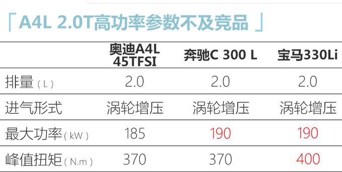 两天后发布<a href=https://www.qzqcw.com/z/aodi/ target=_blank class=infotextkey>奥迪</a>新款A4L尺寸加长-造型更运动-图9