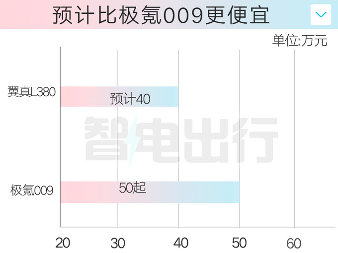 <a href=https://www.qzqcw.com/z/jili/ target=_blank class=infotextkey>吉利</a>翼真4S店陆地空客L380月底上市 售40万-图5