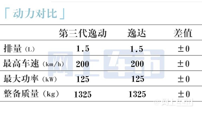 <a href=https://www.qzqcw.com/z/changan/ target=_blank class=infotextkey>长安</a>逸达更名-第三代逸动明天上市 多项配置变化-图18