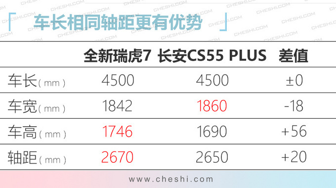 <a href=https://www.qzqcw.com/z/qirui/ target=_blank class=infotextkey>奇瑞</a>全新一代瑞虎7到店实拍 8.69万起下月上市-图11