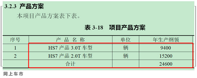 <a href=https://www.qzqcw.com/z/hongqi/ target=_blank class=infotextkey>红旗</a>HS7将推低价版 采用2.0T 目标销量增至2.6倍-图4