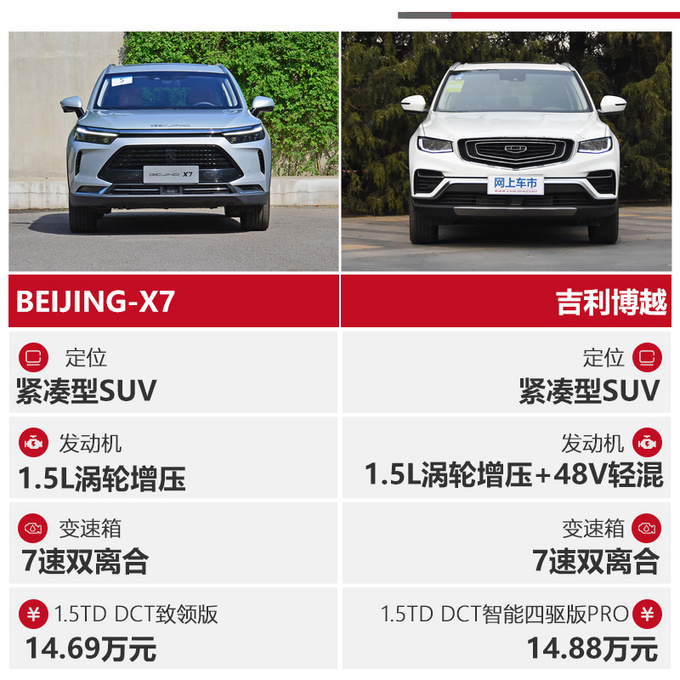 15万级高品质SUV怎么选BEIJING-X7对比<a href=https://www.qzqcw.com/z/jili/ target=_blank class=infotextkey>吉利</a>博越-图5