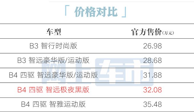 加2千买新版<a href=https://www.qzqcw.com/z/woerwo/ target=_blank class=infotextkey>沃尔沃</a>XC40售32.08万 4S店优惠10万-图4