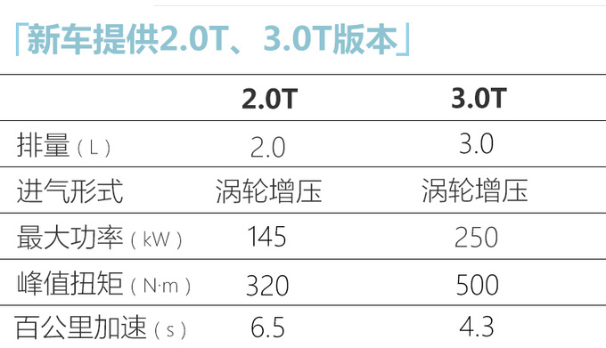 <a href=https://www.qzqcw.com/z/fengtian/ target=_blank class=infotextkey>丰田</a>版<a href=https://www.qzqcw.com/z/baoma/ target=_blank class=infotextkey><a href=https://www.qzqcw.com/z/baoma/ target=_blank class=infotextkey>宝马</a></a>Z4正式上市 49.6万起售 供两种动力-图9