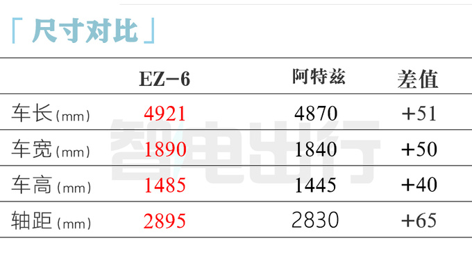 <a href=https://www.qzqcw.com/z/mazida/ target=_blank class=infotextkey>马自达</a>EZ-6下线纯电+增程双动力 预计9月上市-图13