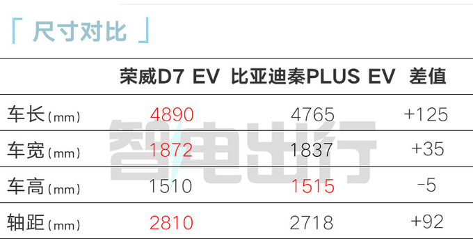 <a href=https://www.qzqcw.com/z/rongwei/ target=_blank class=infotextkey>荣威</a>D7销售资料曝光6款车型 4S店预计11万起售-图12