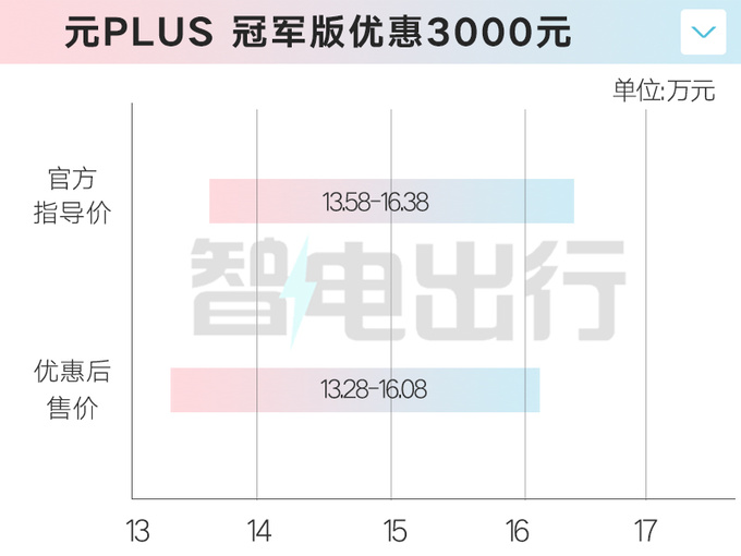 <a href=https://www.qzqcw.com/z/biyadi/ target=_blank class=infotextkey>比亚迪</a>王朝网多车优惠汉EV优惠2万 秦只卖8.98万起-图24