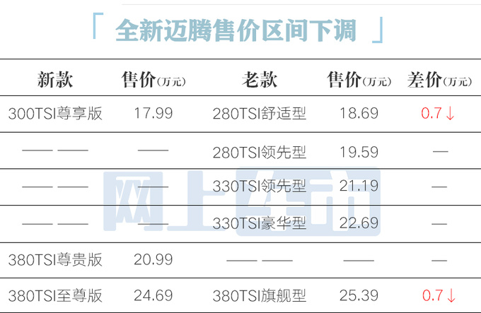 降价7000元<a href=https://www.qzqcw.com/z/dazhong/ target=_blank class=infotextkey>大众</a>全新<a href=https://www.qzqcw.com/z/dazhong/maiteng/ target=_blank class=infotextkey>迈腾</a>17.99万起售-图3