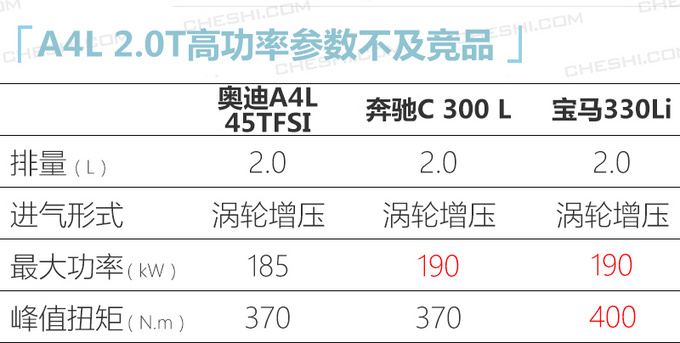 <a href=https://www.qzqcw.com/z/aodi/ target=_blank class=infotextkey>奥迪</a>中期改款A4L实拍 双脸设计上半年开卖-图7