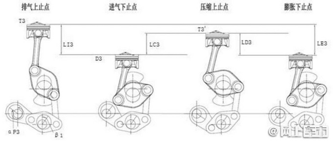 <a href=https://www.qzqcw.com/z/changcheng/ target=_blank class=infotextkey>长城</a>2.0T可变压缩比引擎曝光 比<a href=https://www.qzqcw.com/z/richan/ target=_blank class=infotextkey>日产</a>VC-TURBO更先进-图8