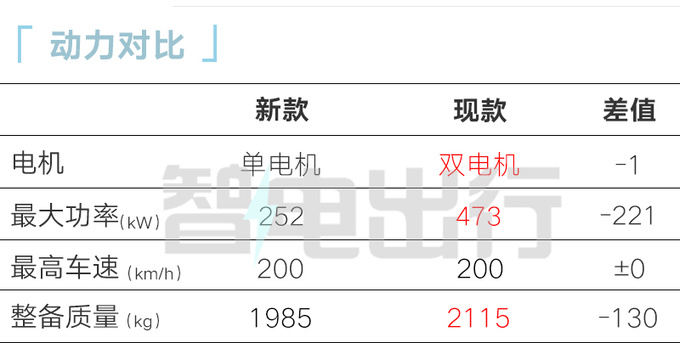 极狐阿尔法S华为版-增单电机车型 官降3万能火吗-图1