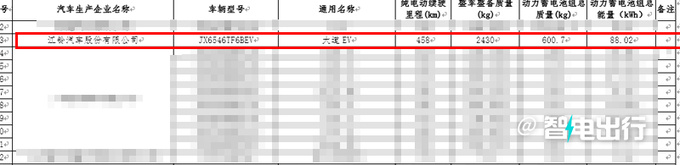 江铃大道大SUV配置曝光酷似<a href=https://www.qzqcw.com/z/changcheng/hafu/ target=_blank class=infotextkey>哈弗</a>H5 或明年初发布-图4