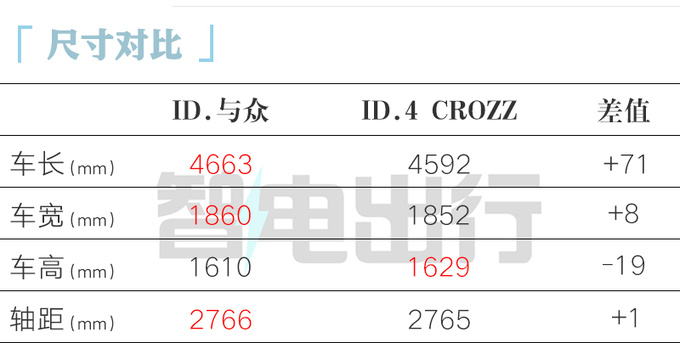 <a href=https://www.qzqcw.com/z/dazhong/ target=_blank class=infotextkey>大众</a>ID.与众配置曝光首搭金色车标 6月底上市-图5