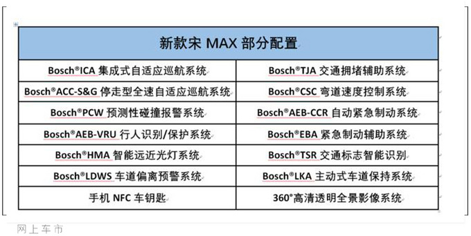 <a href=https://www.qzqcw.com/z/biyadi/ target=_blank class=infotextkey>比亚迪</a>新宋MAX XX万起售 外观升级/配L2级自动驾驶-图1