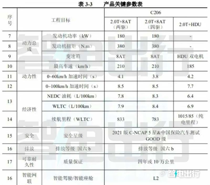 <a href=https://www.qzqcw.com/z/hongqi/ target=_blank class=infotextkey>红旗</a>全新HS7八月上市换前驱平台 提供3种动力-图5