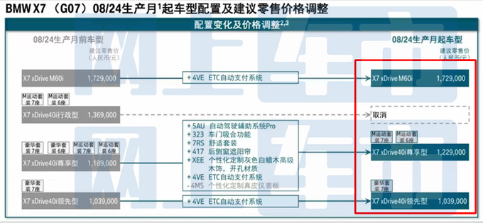 <a href=https://www.qzqcw.com/z/baoma/ target=_blank class=infotextkey><a href=https://www.qzqcw.com/z/baoma/ target=_blank class=infotextkey>宝马</a></a>新X7配置曝光售价上调4S店优惠和现款一样-图4