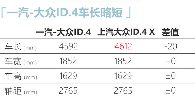 一汽-<a href=https://www.qzqcw.com/z/dazhong/ target=_blank class=infotextkey>大众</a>ID.4 CROZZ正式交付最高续航550km-图9