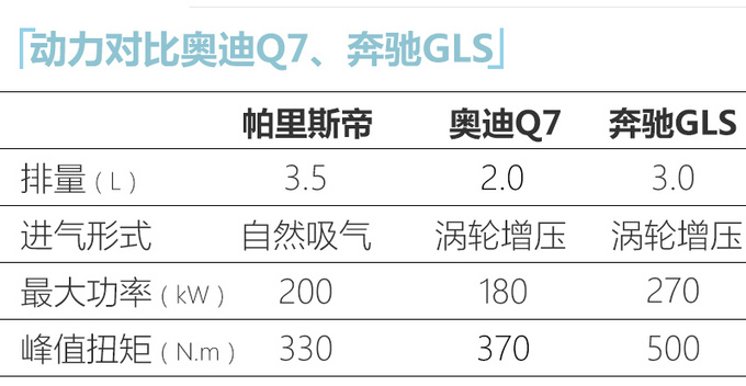 <a href=https://www.qzqcw.com/z/xiandai/ target=_blank class=infotextkey>现代</a>帕里斯帝首发 与<a href=https://www.qzqcw.com/z/aodi/ target=_blank class=infotextkey>奥迪</a>Q7同级/搭3.5L发动机-图1