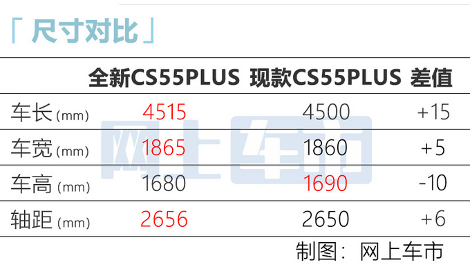 <a href=https://www.qzqcw.com/z/changan/ target=_blank class=infotextkey>长安</a>全新CS55PLUS上市 10.69-12.19万 1.5T动力更强-图12