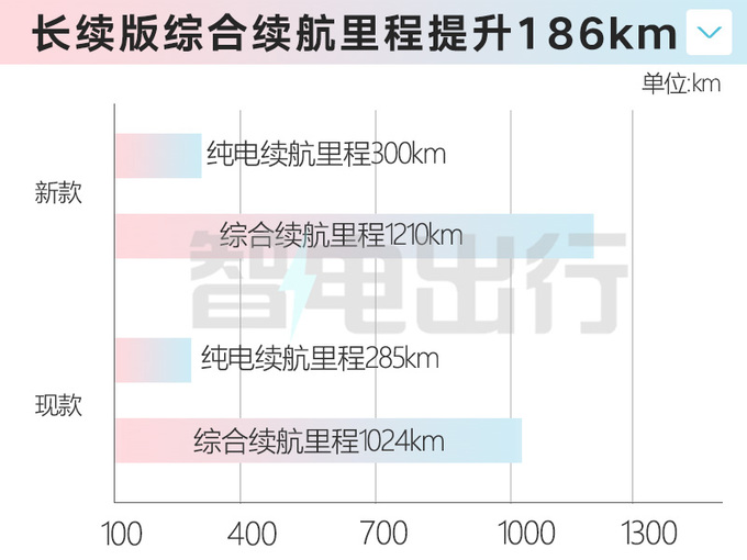 官降1万新零跑C11增程售14.98-17.58万 续航提升-图10