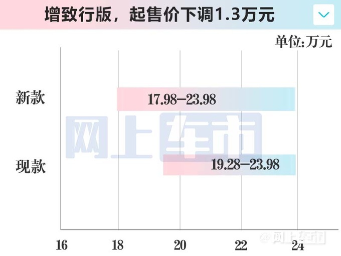 <a href=https://www.qzqcw.com/z/hongqi/ target=_blank class=infotextkey>红旗</a>新H6将上市配置大调整入门版降1.3万-图5