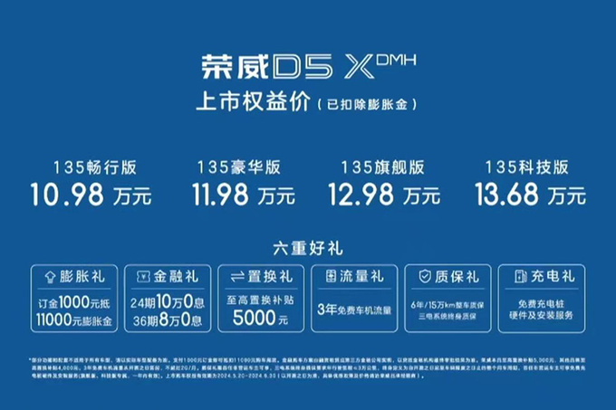 限时降1万<a href=https://www.qzqcw.com/z/rongwei/ target=_blank class=infotextkey>荣威</a>D5X混动售10.98万起 标配6kW外放电-图2