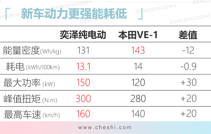 <a href=https://www.qzqcw.com/z/fengtian/ target=_blank class=infotextkey>丰田</a>奕泽纯电动版曝光 今年4月上市续航400km-图4